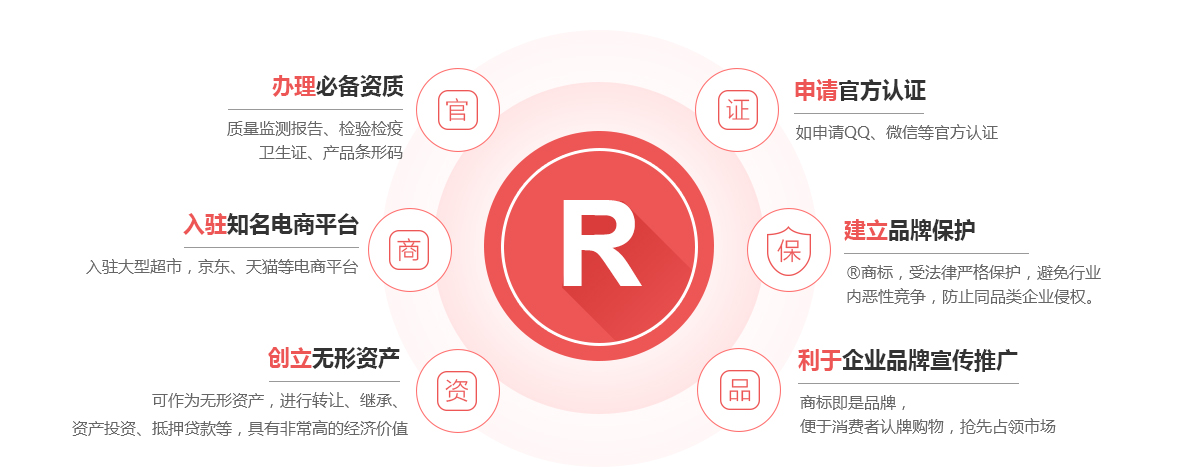尤溪商标注册的作用